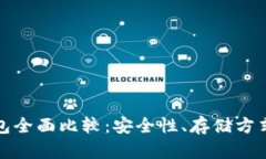 比特币冷钱包全面比较：