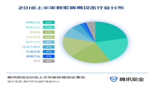 
全面解析区块链钱包对接应用平台的前景与发展