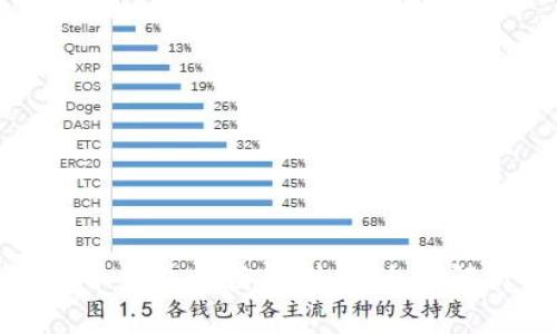 如何选择比特币钱包以获得利息：全面解析与投资策略