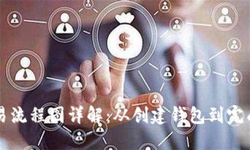 区块链钱包交易流程图详解：从创建钱包到完成交易的全过程