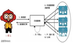 库神钱包与比特币的合作