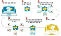 以太坊最可靠的钱包操作