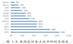 区块链钱包图片大全集及