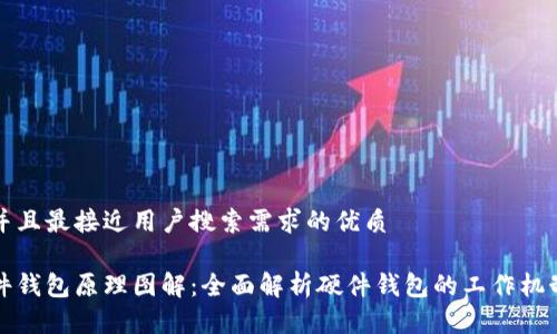 思考一个并且最接近用户搜索需求的优质

比特币硬件钱包原理图解：全面解析硬件钱包的工作机制和安全性