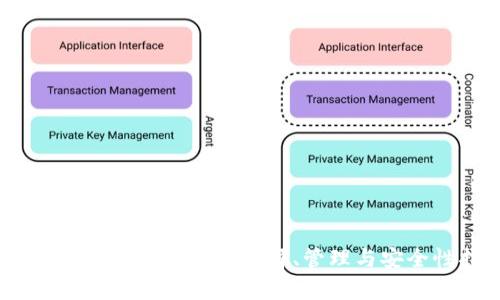 全面解析比特币钱包：选择、管理与安全性指导