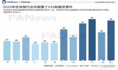 比特币钱包之间转账是否