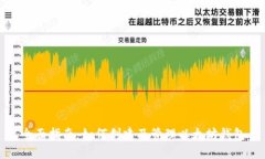 全面指南：如何创建及管