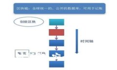 比特币钱包秘钥详解：安