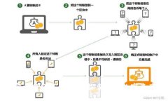 以太坊钱包官方网站潜力