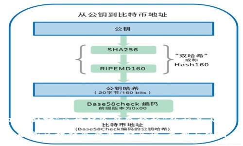 以下是针对“区块链冷钱包分析”的相关内容：

深入解析区块链冷钱包：安全性、类型与使用指南
