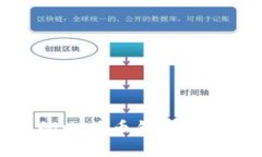 如何找到中国的比特币钱