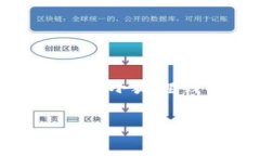 由于篇幅限制，我无法一