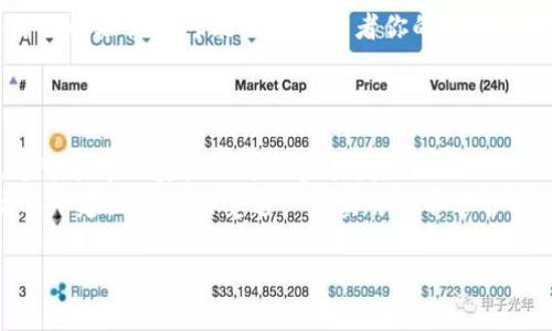   如何找回遗忘的IM钱包助记词？详尽攻略与常见问题解答 / 
 guanjianci IM钱包,助记词,恢复方法 /guanjianci 

在当今数字时代，虚拟货币的普及使得越来越多的人开始使用加密货币钱包。IM钱包作为一种流行的数字钱包，便于用户管理他们的虚拟货币资产。然而，对于许多用户来说，助记词（即种子短语）的遗失或遗忘可能会成为一个巨大的问题。这篇文章将详细介绍如何应对这一情况，帮助用户找回其助记词，并解答一些相关的常见问题。

什么是IM钱包的助记词？
IM钱包的助记词也称为种子短语，一般由12至24个单词组成。它的作用在于帮助用户恢复他们的数字钱包。当用户创建钱包时，生成的助记词是钱包私钥的备份，可以用于在需要的时候恢复钱包的访问。由于助记词的重要性，一旦遗忘，用户将会面临失去所有资产的风险。

遗忘助记词后该怎么办？
如果你遗忘了IM钱包的助记词，不要过于恐慌。首先，以下是几种可能的解决方法：
ul
listrong回忆与记录：/strong尝试回忆你可能记录在其他地方的助记词。有时，助记词可能被记录在纸上、手机笔记中或其他地方。/li
listrong使用钱包的恢复功能：/strong某些钱包可能会提供特定的恢复方法。请查阅IM钱包的官方文档和支持页面，看看是否有相关的帮助信息。/li
listrong查看电子邮件或云存储：/strong如果你曾经在设置IM钱包时将助记词存储在电子邮件或云存储中，现在是时候去查找这些记录。/li
listrong联系技术支持：/strong虽然大多数情况下技术支持无法帮助恢复丢失的助记词，但你可以尝试联系IM钱包的客服了解是否有其他可行的方案。/li
/ul

如何确保将来的资产安全？
为了防止未来再次遇到类似的问题，用户需要采取一些预防措施，以确保助记词的安全性：
ul
listrong纸质备份：/strong将助记词写在纸上，并放置在一个安全的地方，避免使用电子设备保存，因为这些设备可能受到黑客攻击。/li
listrong使用密码管理软件：/strong一些专业的密码管理工具提供助记词的安全存储功能，确保密码和敏感信息受到保护。/li
listrong定期更新安全措施：/strong与时俱进，定期检查和更新安全储存方案，以适应新的数字安全威胁。/li
/ul

5个相关问题及详细解答

h41. 遗忘IM钱包助记词，我的数字资产会丢失吗？/h4
是的，如果你遗忘了IM钱包的助记词，你将可能无法访问你的数字资产。助记词是恢复钱包的唯一方法，一旦失去，没有其他途径可以找回钱包。如果没有备份助记词，如果没有找到助记词，你将无法找回资产。
即使你的资产存在于区块链上，没有助记词，无法将它们提取或转移。为了不影响你未来的投资，建议用户在创建钱包中，务必做好助记词的备份，采取多种方法储存，以提高恢复的成功概率。

h42. 如何安全存储IM钱包的助记词？/h4
在确保安全的情况下存储助记词非常重要。以下是一些安全存储助记词的方法：
ul
listrong制作多份纸质备份：/strong将助记词写在多份纸质文档中，并将这些文档保存在安全的地点，如保险箱。/li
listrong使用非联网设备：/strong将助记词存储在没有连接互联网的设备上，确保其不受黑客攻击。/li
listrong运用分散存储：/strong将助记词分散存储在多个独立的地方，减少因单点失误导致的风险。/li
/ul

h43. 助记词可以分享吗？/h4
绝对不可以。助记词是你IM钱包的唯一访问密钥，任何知道你助记词的人都能完全控制你的数字资产。切记，任何要求你提供助记词的请求均为诈骗。
保护好你的助记词是保护你资产安全的首要任务，任何情况下都不要与他人分享。在配置IM钱包时，务必确保仅在安全的环境中操作，以防止信息泄露。

h44. 如果时常使用IM钱包，有必要定期更改助记词吗？/h4
IM钱包的助记词一般不需要更改。助记词是针对钱包生成的，只需确保它安全而不需要频繁更改。然而，确保钱包安全是重要的步骤。如果你认为自己的助记词可能被泄露或者你的设备受到威胁，重新生成一个新的钱包和助记词是安全的选择。
在创建新钱包时，也务必备份新助记词，并采取所有相应的防护措施，确保代码存储安全。

h45. 有没有可能用非官方工具找回助记词？/h4
虽然在理论上某些非官方工具可能声称能找回助记词，但使用这些工具是非常危险的。很多黑客和钓鱼网站会利用用户的需求为其提供伪服务，这可能导致资产的进一步丢失。
为了保护资产安全，最好通过官方渠道进行咨询，获取真实有效的信息。例如，你可以访问IM钱包的官方网站和支持页面。如果助记词丢失，很多情况下建议直接接受这一事实并采取保护措施来确保未来的安全。

总的来说，IM钱包的助记词至关重要，确保安全有效存储是确保数字资产安全的关键。希望本文能帮助到你，降低因忘记助记词导致的风险。