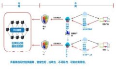 ImToken提现现金的详细指南