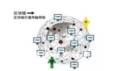 IM钱包提现流程及注意事项
