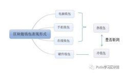 IM钱包官方正版：您的安全