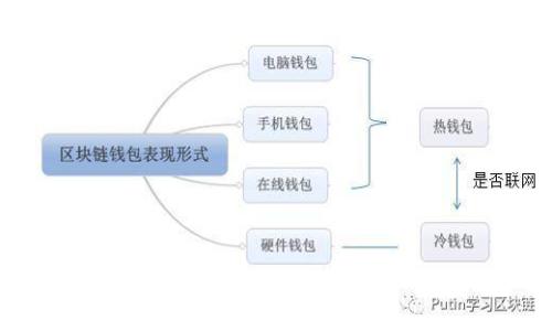 IM钱包官方正版：您的安全数字资产管理解决方案