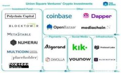 最全面的BoxToken区块链钱包