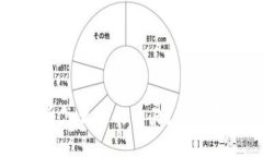 : IM钱包里的币怎么进行交