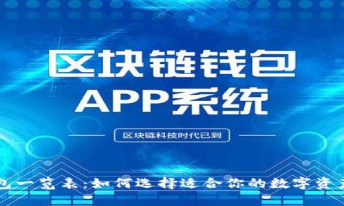 区块链钱包一览表：如何选择适合你的数字资产管理工具