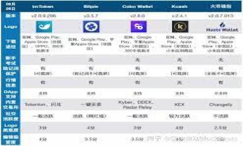 
如何解决IM钱包转出等待确认问题：详细指南与常见问答

IM钱包, 转出等待确认, 加密货币/guanjianci

一、什么是IM钱包转出等待确认？
在加密货币交易中，转出等待确认是一个常见的现象，尤其是在使用IM钱包等数字钱包进行交易时。当用户发起一笔转出请求后，这笔交易需要经历多个步骤，包括广播、矿工确认等。在这一过程中，用户会看到“等待确认”的状态，这意味着该交易尚未被区块链网络正式确认。

二、IM钱包的基本功能和使用方法
IM钱包是一个支持多种加密货币的钱包应用，旨在为用户提供便捷的资产管理和交易体验。用户可以通过IM钱包发送和接收各类数字货币，同时还具备如查询余额、查看交易记录等基本功能。要有效使用IM钱包，用户需要了解如何注册、创建钱包、备份助记词以及如何安全存储私钥等。

三、转出等待确认的原因
导致IM钱包转出请求出现“等待确认”状态的原因有多种。在大多数情况下，这与区块链的工作机制有关。以下是一些典型原因：
ul
li网络拥堵：在区块链网络上，交易的处理速度与当前网络的繁忙程度密切相关。当用户数量激增或交易数量猛增时，区块链网络可能会出现拥堵，从而导致交易确认时间延长。/li
li矿工费用设置过低：在加密货币交易中，矿工费用是激励矿工确认交易的主要因素。如果用户设置的矿工费用低于当前网络的平均水平，交易可能会被矿工忽视，导致确认延迟。/li
li节点同步问题：区块链依赖于多个节点进行数据同步。当用户的钱包节点与区块链主链不同步时，交易提交后可能会显示为“等待确认”。/li
li软件更新或故障：有时候软件的 bug 或未及时更新的版本也会导致交易确认延迟。/li
/ul

四、如何加快IM钱包转出确认速度
虽然有些延迟是正常现象，但用户仍然可以通过以下几种方式加快交易确认速度：
ul
li提高矿工费用：用户可以考虑重新设置高于当前网络平均水平的矿工费用。这将吸引更多的矿工注意到并确认你的交易。/li
li选择最佳时间进行交易：在网络不繁忙的时段发起交易，可以有效降低确认等待时间。例如，避免在高峰时段（如工作日的下午）进行交易。/li
li检查与更新应用程序版本：确保你的IM钱包是最新版本，以减少潜在的bug和故障。/li
li使用不同的钱包节点：如果当前节点无法及时同步数据，可以考虑切换到其他节点，可能会加快交易确认的速度。/li
/ul

五、IM钱包转出等待确认时的解决方案
在遇到转出等待确认问题时，用户可以采用以下步骤进行排查和解决：
ul
li检查交易状态：首先，通过区块链浏览器检查交易ID，查看该交易是否已被网络接受。/li
li重启钱包应用：有时，简单的重启钱包应用能有效解决临时的故障或连接问题。/li
li联系客户支持：如果长时间仍在“等待确认”状态，建议联系IM钱包的客户服务，了解实时技术问题及解决方案。/li
li重新发起交易：在确认第一次交易仍未被处理的情况下，可选择重新发起交易并适当调整矿工费用。/li
/ul

六、如何管理IM钱包中的多币种资产
管理钱包中的不同类型资产需注意以下事项：
ul
li定期备份：通过定期备份助记词与私钥，确保在钱包丢失或遭遇故障时能够完全恢复资产。/li
li分散投资：为了降低风险，可以考虑在多个钱包中分散存储不同种类的资产。/li
li关注市场动态：密切关注加密货币市场的波动，及时调整资产配置，避免损失。/li
/ul

七、总结和未来展望
IM钱包作为一种便捷的数字资产管理工具，虽然在转出过程中可能会遇到等待确认的问题，但通过合理设置和技巧可以有效提高交易的确认速度。同时，用户应保持对市场动态的敏感，做好资产管理，以确保在数字货币领域获得更好的回报。未来，随着区块链技术的发展，我们可以期待更快的交易确认速度和更便捷的钱包体验。

相关问题探讨

1. IM钱包是否安全？如何保障安全性？
在讨论IM钱包安全性时，我们需要了解数字钱包的脆弱性和安全策略。
ul
liIM钱包的设计和开发过程中的安全措施，包括加密技术的使用、用户数据的保护、以及如何防止黑客攻击等。/li
li额外的安全措施，例如双重身份验证、使用硬件钱包时的建议，以及如何识别并避免网络诈骗。/li
li采用安全的密码策略，定期更换密码和使用复杂密码的原因和方法。/li
/ul

2. 如果交易一直处于等待确认状态，该如何处理？
每当遇到等待确认的交易时，用户需要进行深入分析和自主处理。
ul
li首先，通过区块链浏览器检查交易的当前状态，并了解是否已经被网络接受。/li
li如果确认延迟，可以考虑调整矿工费用并重新提交交易或创建一个新的交易。/li
li联系钱包的客户服务进行求助可获得更多技术支持和自行解决该问题的建议。/li
/ul

3. 如何有效利用IM钱包进行交易？
IM钱包为用户提供了便捷的交易方式，要想高效利用，需要具备如下技巧：
ul
li了解不同的加密货币及其市场波动，选择合适的时机进行交易。/li
li使用限价交易而不是市价交易，以避免因为市场剧烈波动而受到损失。/li
li定期进行资产评估，保持对投资组合的长期观察与调整。/li
/ul

4. 如何应对IM钱包自然灾害及技术故障的影响？
在与IM钱包相关的自然灾害和技术故障时，用户应采取冷静和系统化的应对措施来解决特定问题。
ul
li在自然灾害的情况下，确保你的私钥和助记词备份在安全的地方，并采用离线储存的形式避免直接受损。/li
li监控IM钱包的技术支持公告，以获取实时故障和应对策略等信息。/li
li针对技术问题，若出现登录不了或无法进行交易的情况，确保及时联系客服进行解决。/li
/ul

5. 数字货币钱包还有哪些其它选择？IM钱包如何与之比较？
在选择数字货币钱包时，IM钱包并非唯一的选择。比较其他钱包的优劣势尤为重要：
ul
li硬件钱包 vs 软件钱包：硬件钱包提供更高的安全性但不如软件钱包便捷，分析各类钱包的适用场景。/li
li热钱包和冷钱包的对比，以及各自的优缺点和适合的使用环境。/li
li不同的交易所钱包与第三方钱包的安全性、手续费及支持的币种等差异。/li
/ul