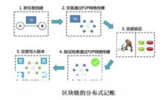 ImToken钱包转币指南：轻松