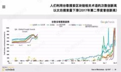 如何选择与使用比特币钱