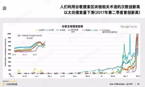 如何选择与使用比特币钱包：全面指南
