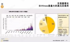 如何在OneKey钱包中安全存
