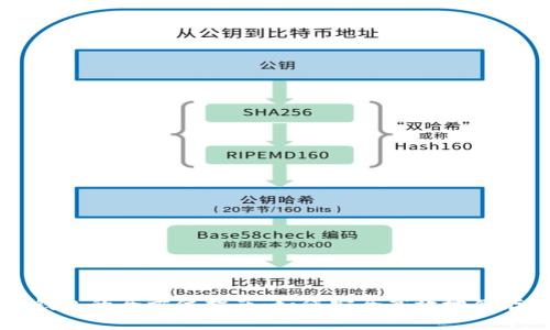 虚拟币存钱包的全方位指南：如何安全高效地储存数字资产