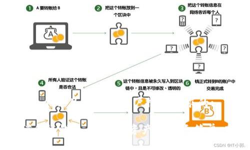 思考一个并且最接近用户搜索需求的:

USDT手机钱包：让数字资产管理更简单、安全