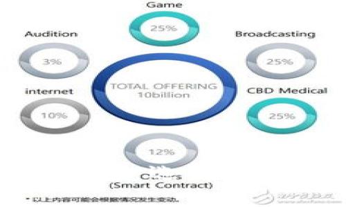全面解析比特币钱包类型：选择适合你的比特币存储方案