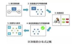以太坊钱包功能详解及其