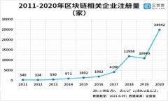 如何使用以太坊钱包进行