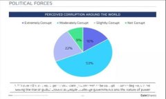 2023年最佳区块链APP钱包推