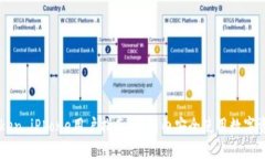 : ImToken iPhone用户指南：在