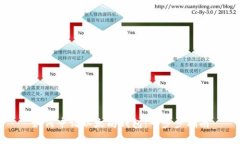 如何申请以太坊钱包：一