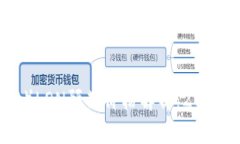 IM钱包（IM Wallet）LON预期价格解析：2023年市场趋