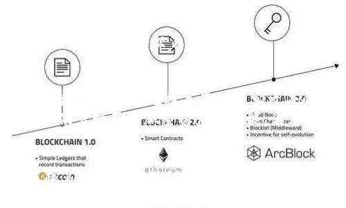 baioti全面解析区块链手机钱包APP：安全性、使用技巧与未来发展/baioti

区块链手机钱包, 电子货币, 安全交易/guanjianci

随着区块链技术的普及，越来越多的人开始关注和使用区块链手机钱包APP。这类应用程序不仅能够为用户提供安全便捷的数字资产管理方式，还为他们在日常生活中提供了新的支付手段。那么，什么是区块链手机钱包APP？它们的工作原理是什么？如何确保安全？我们又该如何选择适合自己的钱包APP？本篇文章将对这些问题进行深入解析，帮助读者全面了解区块链手机钱包APP。

一、什么是区块链手机钱包APP？
区块链手机钱包APP是基于区块链技术的数字资产管理工具，它们允许用户进行加密货币的存储、发送与接收。与传统的钱包不同，区块链钱包不只具有存储资金的功能，还能进行多种数字资产的交易，甚至可以参与去中心化金融（DeFi）项目。
这类APP通常具有用户友好的界面，设计简单易用，适合各种层次的用户。通过手机钱包，用户可以随时随地管理自己的资产，进行交易和投资，极大地方便了数字货币的使用。

二、区块链手机钱包APP的工作原理
区块链手机钱包的工作原理可以分为几个关键环节：
ol
    listrong密钥生成：/strong每个钱包都有一对密钥，即公钥和私钥。公钥用作接收地址，用户可以将其分享给其他人，以便接收数字资产，而私钥则是用户唯一的秘密信息，用于签名和确认交易。/li
    listrong资产管理：/strong区块链手机钱包能够存储多种数字资产，包括比特币、以太坊等。用户可以在app中查看自己的资产总值，甚至可以实时更新价格信息。/li
    listrong交易签名：/strong当用户发起交易时，钱包会使用用户的私钥对交易进行签名，从而证明该交易的合法性。/li
    listrong区块链网络：/strong交易被签名后，钱包将其发送到区块链网络，等待被矿工确认并记录在区块链上。确认后，用户的资产余额会相应更新。/li
/ol

三、区块链手机钱包APP的安全性分析
安全性是用户最为关注的问题之一。选择一个安全性高的钱包APP至关重要，因为它直接关系到用户的资产安全。以下是一些确保钱包安全的关键因素：
ol
    listrong私钥控制：/strong用户需确保钱包APP允许自己掌控私钥，避免将私钥存放在不安全的云端。如果APP是去中心化的，用户可以直接掌握私钥，安全性更高。/li
    listrong双重身份验证：/strong许多优质的钱包APP提供双重身份验证，即使获取了用户的账户信息，黑客也难以登录。用户登录时需要提供额外的信息验证。/li
    listrong冷存储和热钱包：/strong安全性高的钱包通常采用冷存储（离线保存私钥）和热钱包（在线钱包相结合）方式。大部分资金存放在冷钱包中，只有少量资金存放在热钱包进行日常使用。/li
    listrong定期更新：/strong开发团队需要定期更新钱包APP，修补潜在漏洞，并引入最新的安全技术，以抵御新出现的安全威胁。/li
/ol

四、如何选择适合自己的区块链手机钱包APP？
选择合适的钱包APP要考虑多个因素，包括安全性、用户体验、功能、以及支持的数字资产等。用户可以根据以下几个方面进行选择：
ol
    listrong安全性能：/strong在选择钱包时，安全性是第一位的。查看该APP是否支持用户私钥控制、是否有多种安全验证方式等。/li
    listrong用户体验：/strong良好的用户体验能提升使用效率，用户应该选择界面简洁、易于操作的钱包APP。/li
    listrong功能多样性：/strong根据个人需求选择功能更全面的钱包。有些钱包APP支持交易所功能、数字货币兑换、甚至DeFi协议等，为用户提供更多选择。/li
    listrong用户社区和支持：/strong活跃的用户社区和专业的技术支持团队能够为遇到问题的用户提供及时帮助。/li
/ol

五、区块链手机钱包APP的未来发展趋势
随着区块链技术不断进步，手机钱包APP也在不断演变。未来的发展趋势主要包括：
ol
    listrong合规和监管：/strong随着各国对加密货币的监管逐步加强，钱包APP需要遵循相关法律法规，采取合规措施，以减少法律风险。/li
    listrong集成更多功能：/strong未来的钱包将不仅限于数字资产存储和发送，还会集成更多金融服务，如贷款、投资、保险等。/li
    listrong提高用户教育：/strong由于区块链技术相对复杂，未来钱包APP可能会通过增加用户教育功能，帮助用户更好地理解和使用区块链技术。/li
    listrong提升安全性：/strong将有更多的安全技术被应用于钱包APP中，比如多重签名、量子加密等，进一步提升用户资产的安全性。/li
/ol

常见问题解析
在了解了区块链手机钱包APP的基本概念、工作原理与安全性后，接下来我们将探讨一些用户常见问题，以帮助用户更好地使用这些工具。

问题一：区块链手机钱包APP安全吗？我应该担心被黑客攻击吗？
区块链手机钱包的安全性是一个复杂的话题，通常与多种因素有关。虽然区块链技术本身被视为相对安全的技术，但钱包APP的安全性则更多依赖于开发者的专业程度，以及用户如何使用这些工具。
黑客攻击的风险确实存在，但许多钱包APP采用了多重安全措施，例如使用离线私钥、双重身份验证等。此外，一些知名钱包还定期进行安全审查，以便及时发现并修复潜在漏洞。用户也可以通过一些自身的防护措施来提高安全性，例如使用强密码、不在公共Wi-Fi网络下进行交易等。

问题二：为什么要使用区块链手机钱包APP而不是其他数字钱包？
区块链手机钱包APP与其他类型的数字钱包相比，最大的优势在于其基于区块链技术所提供的去中心化特性。传统的电子钱包往往依赖于中央服务器，用户的资产和交易数据都存储在第三方机构的服务器上，而这也增加了数据泄露和被攻击的风险。
相反，区块链钱包允许用户完全控制自己的资产。所有交易记录都在区块链上进行验证，不需要依赖第三方的信任。同时，钱包APP还能支持多种加密资产和区块链应用，提供了更为灵活的资产管理和交易体验。

问题三：我如何备份我的钱包以防丢失？
备份是区块链手机钱包使用过程中不可忽视的一环。用户需要确保有一个可靠的备份方案，以防意外丢失私人信息或资产。大多数钱包APP都会提供恢复助记词（seed phrase），它是用户恢复钱包的钥匙。智能手机丢失或更换后，用户可以通过输入助记词来恢复钱包。
备份的时候，用户应优先选择一个安全的位置存储助记词。例如，不要将其存储在手机里，也不要将其保存在易于被黑客攻陷的云端。最好将其写在纸上，保存在安全的地方。同时定期检查备份的有效性，以确保在需要时能够顺利恢复钱包。

问题四：如何在区块链手机钱包APP中进行交易？
进行交易的步骤相对简单，用户只需打开钱包APP，选择发送或接收功能，输入目标地址及数量，最后确认即可。需要注意的是，发送交易时务必核对对方的钱包地址，以免误操作。
在确认时，钱包会使用用户的私钥对交易进行签名，并将其发送至区块链网络。在区块链收到该交易后，矿工将进行确认，用户可以通过查看交易记录来了解交易状态。
此外，钱包用户在进行交易前应考虑手续费问题，大多数区块链网络都需要支付一定的交易费用。根据网络拥堵情况，交易确认时间可能会有所不同，因此用户可根据自己的需求选择合适的交易费用。

问题五：区块链手机钱包APP和交易所钱包有什么区别？
区块链手机钱包APP与交易所钱包是两种不同用途的数字资产管理工具。首先，交易所钱包通常是由交易所提供的中心化钱包，用户的资产存放在交易所的服务器里，这虽然提供了便利，但也提高了被黑客攻击的风险。
另一方面，区块链手机钱包APP允许用户完全掌控自己的私钥和资产，安全性更高。然而，交易所钱包提供的流动性和便捷性通常较强，用户能够快速进行交易。此外，交易所还提供多种买卖加密资产的功能，满足用户高频交易的需求。
因此，在选择钱包时，用户需要根据自己的需求进行选择。有的用户可能偏好安全性和学习如何管理自己的资产，而有的人则可能更倾向于方便交易与流通。

通过上述的探讨和分析，希望读者对区块链手机钱包APP有了更深入的理解与认识。无论是在安全性、使用技巧还是未来发展方向上，区块链手机钱包都在持续进化，将为越来越多的用户提供创新的数字资产管理体验。