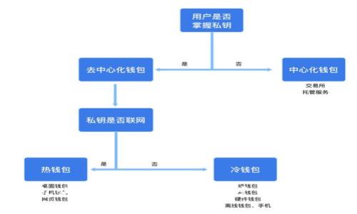 比特币QT钱包使用 Guide：如何解决常见问题及其未来前景