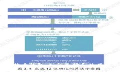 全面解析比特币钱包：如何选择和使用比特币钱