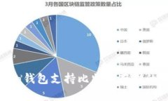 : imToken钱包支持比特币存储的使用指南