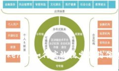 TokenIM如何高效搜索合约信